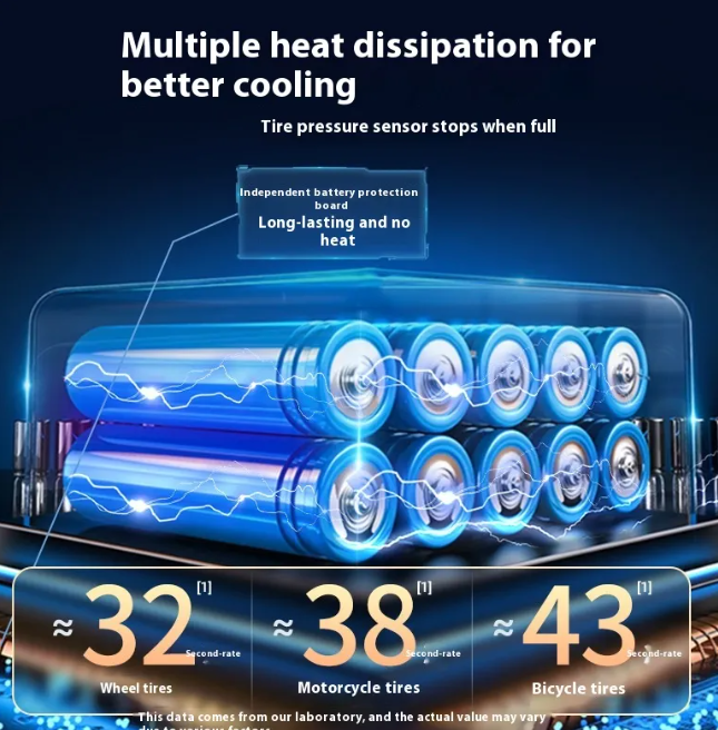 Portable Digital Tire Inflator for Cars